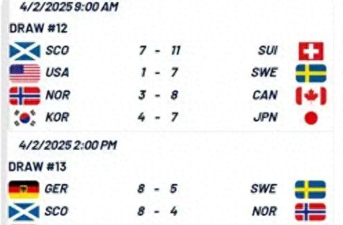 从西亚卡姆在美国队比赛中问鼎冠军到大坂直美爆冷击败塞尔维亚队，托特纳姆清晨远射贴柱